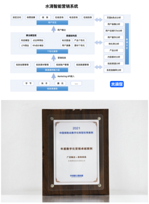 水滴杨光 引领互联网保险中介向综合性、服务性、开放性转型