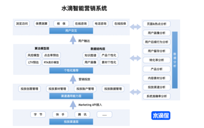水滴杨光 引领互联网保险中介向综合性、服务性与开放性新纪元迈进